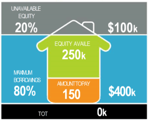 June Prop Image 1 | Taxwise Australia | (08) 9248 8124