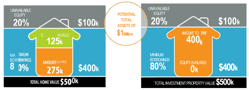 Prop June Image 2 | Taxwise Australia | (08) 9248 8124