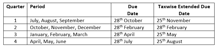 BAS Due Dates | Taxwise Australia | (08) 9248 8124