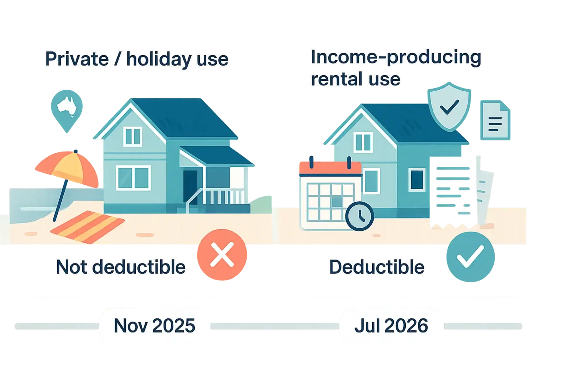 ATO's new approach to holiday home expenses