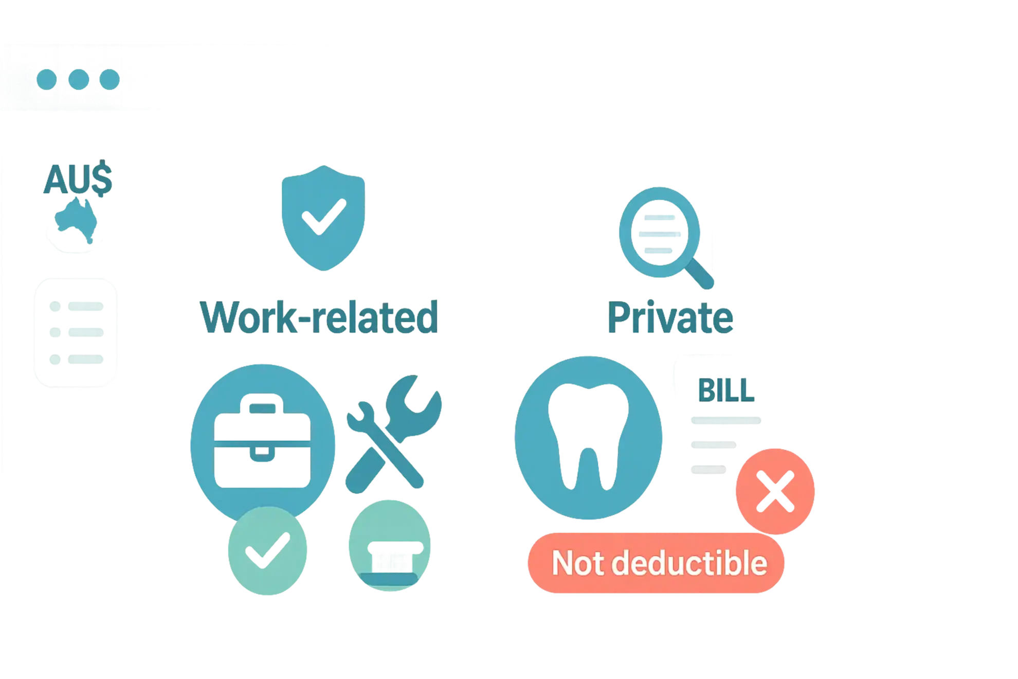 Dental expenses are private expenses